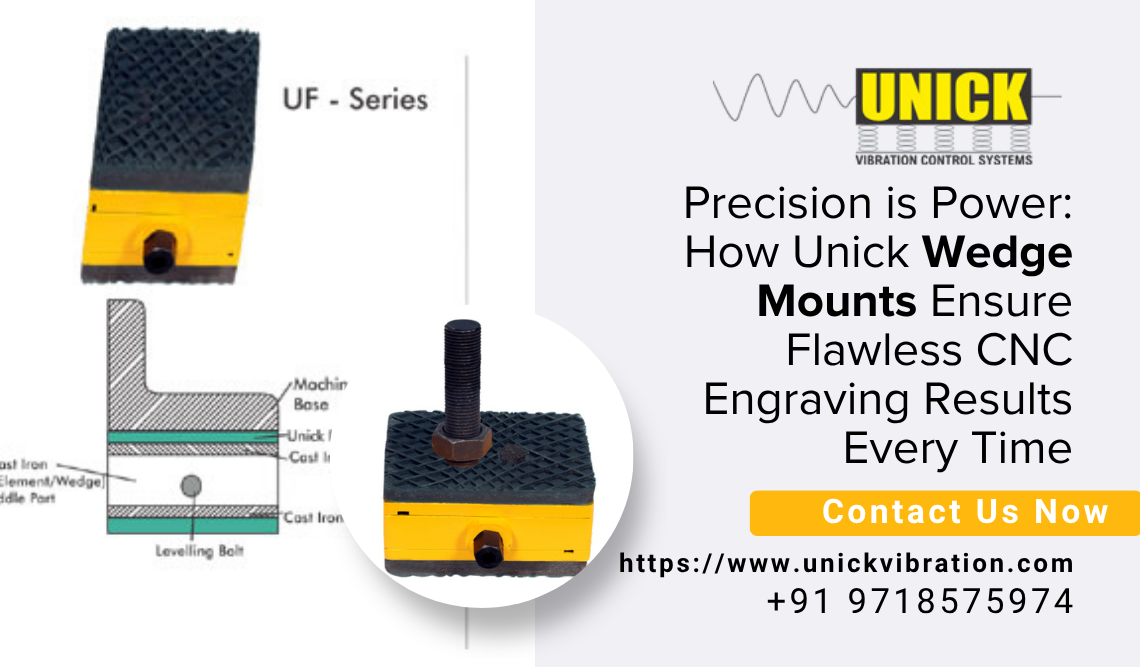 Unick Wedge Mounts