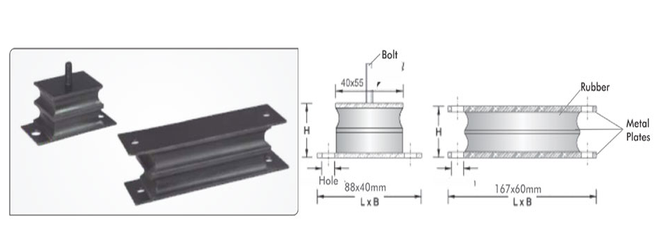 Sandwich Mount Sandwich Mount