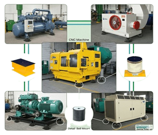 types of engine mount